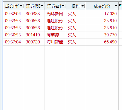 3.25大涨，锁定3只20cm