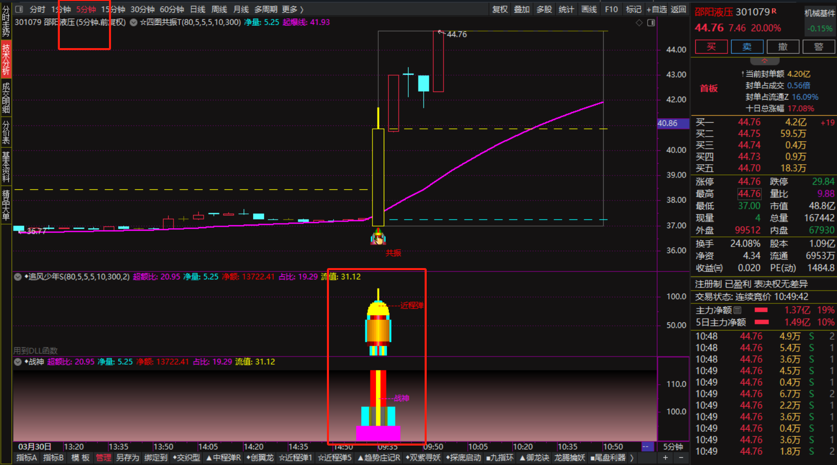 3.31今日捕捉2只20cm涨停！！