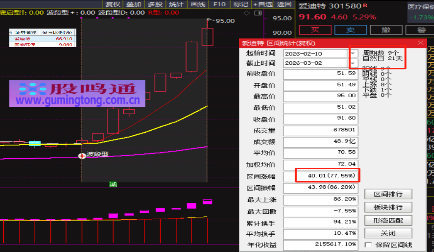《交织型》指标系列，非常强大，可轻松实现翻倍