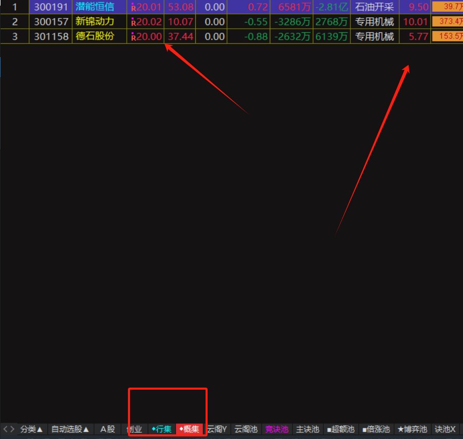 独创：新竞价技巧《行集、概集战法》
