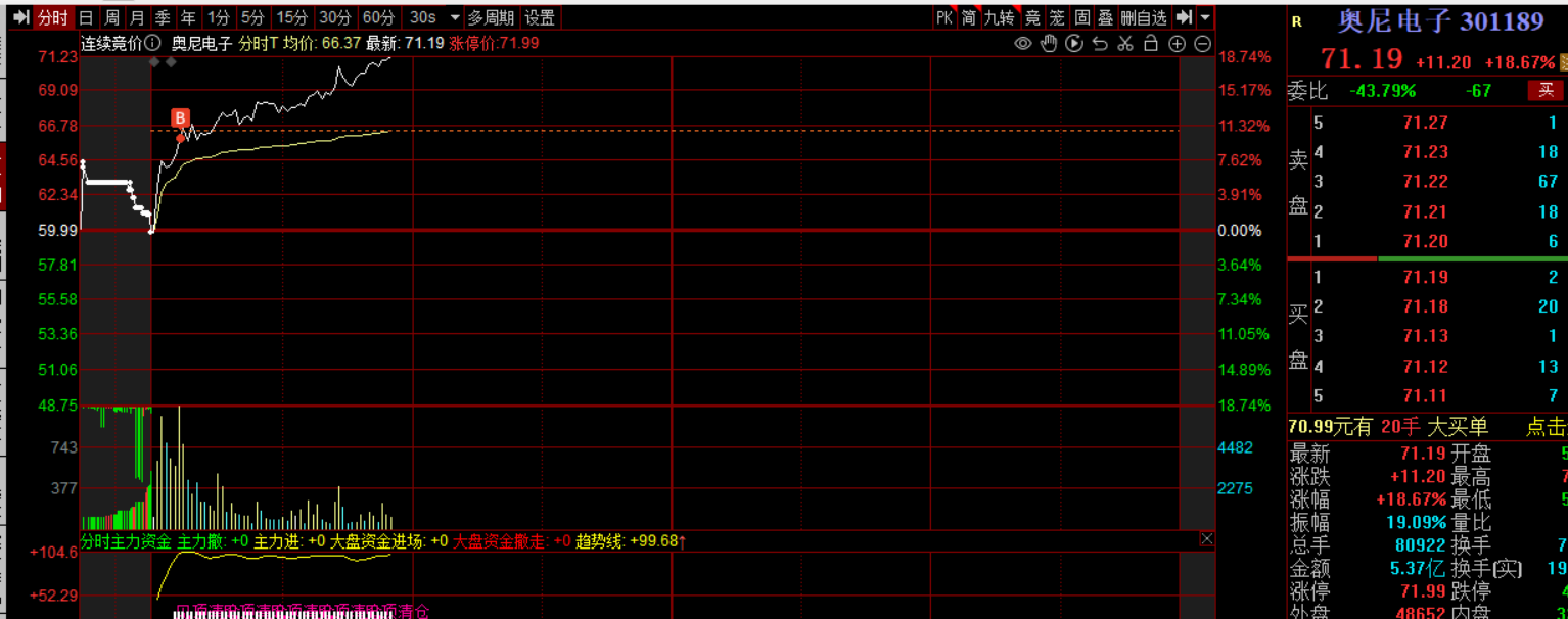 4.14风云再起！附：4月暴利内参