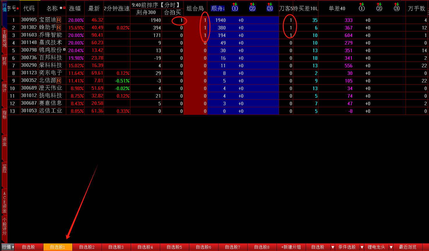 大智慧及通达信之“探量池R”系列，独家研究！！