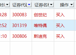4.17强势拉升！！