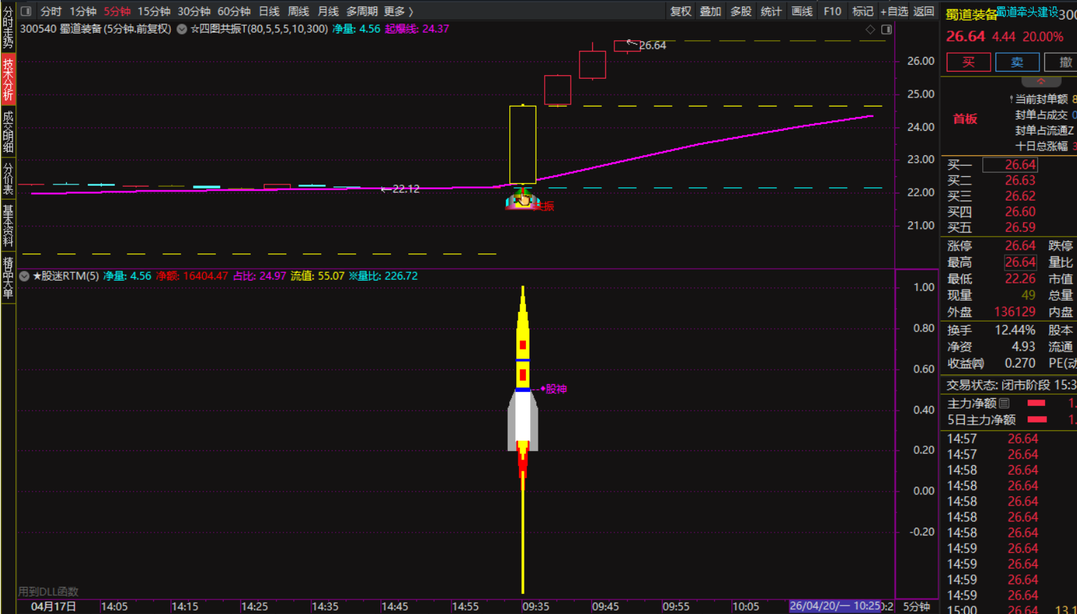 新研“股迷RTM”分钟预警与“云悍G”分时指标！！