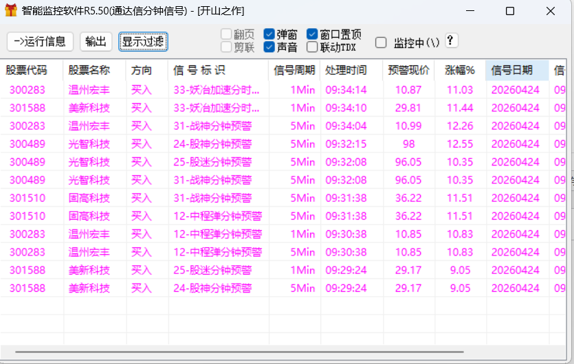 4.24大涨，继续捕捉到20cm