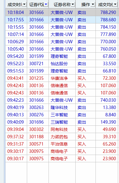 5.18高抛低吸！新增看盘软件：《竞价数据分析软件》
