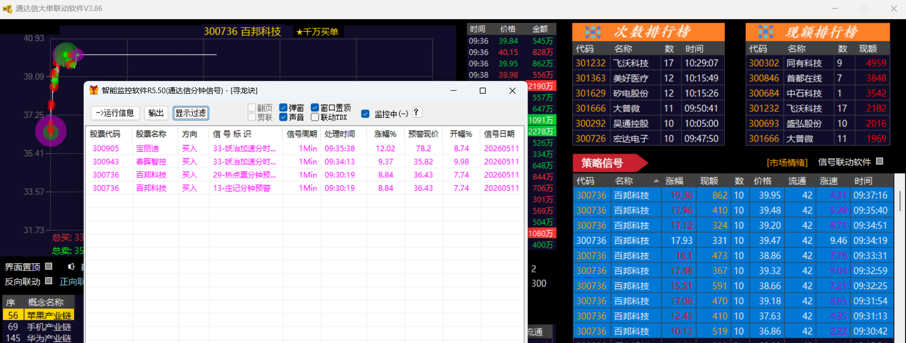 5.11早盘大涨，周五进入大肉出