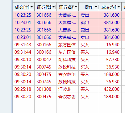 5.6爆发啦，捕捉到20cm涨停很多