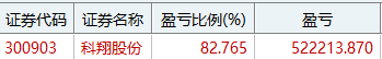 5.22赚大发了！！抓多只20cm涨停，次新60cm临停两次
