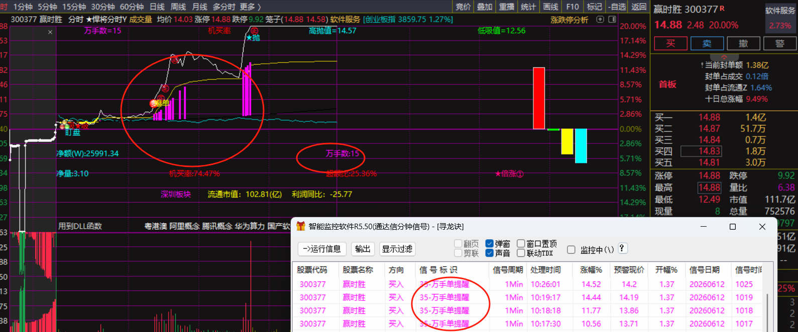 6.12继续大涨！！