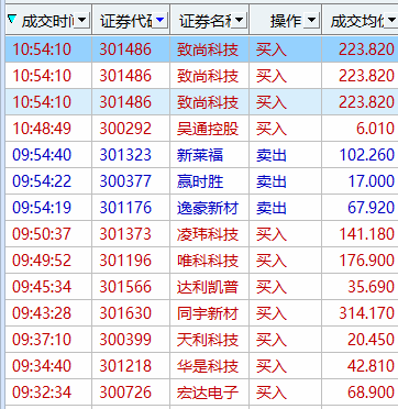 6.15大涨！！狂欢！！