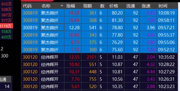 6.25盘面大涨，把握核心标的
