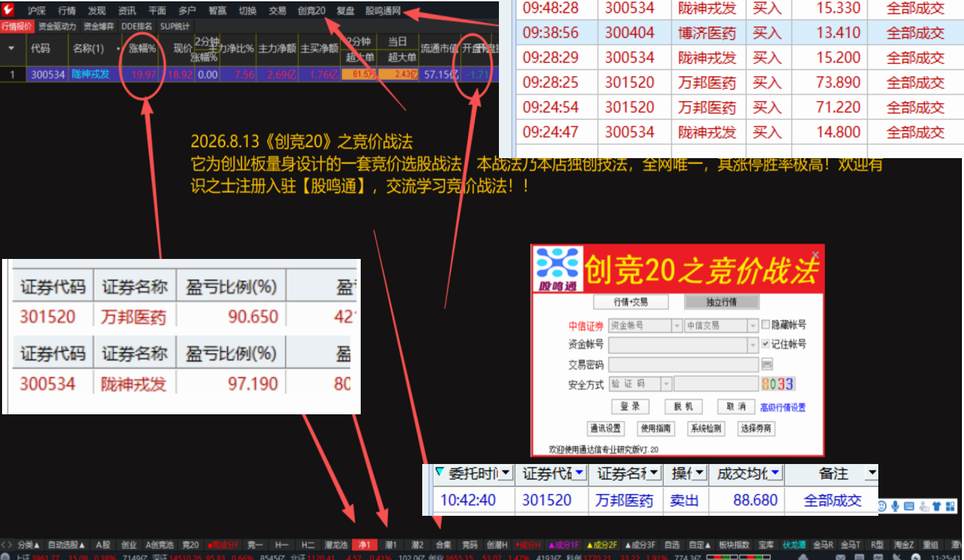 8.13《创竞20》实战，两只20cm涨停
