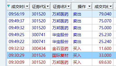 9.17《创竞20》之实战，再次竞价捕捉大涨股票！！连续几日收益非常大！！