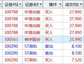 9.11《创竞20》强势狙击低位票，从-7%拉涨5%，还在拉升中。。。