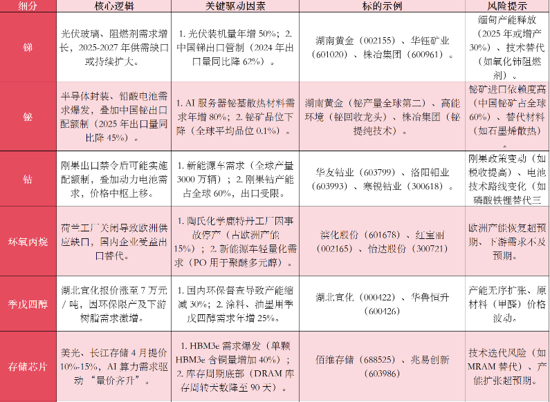 截图202503251340195302.png