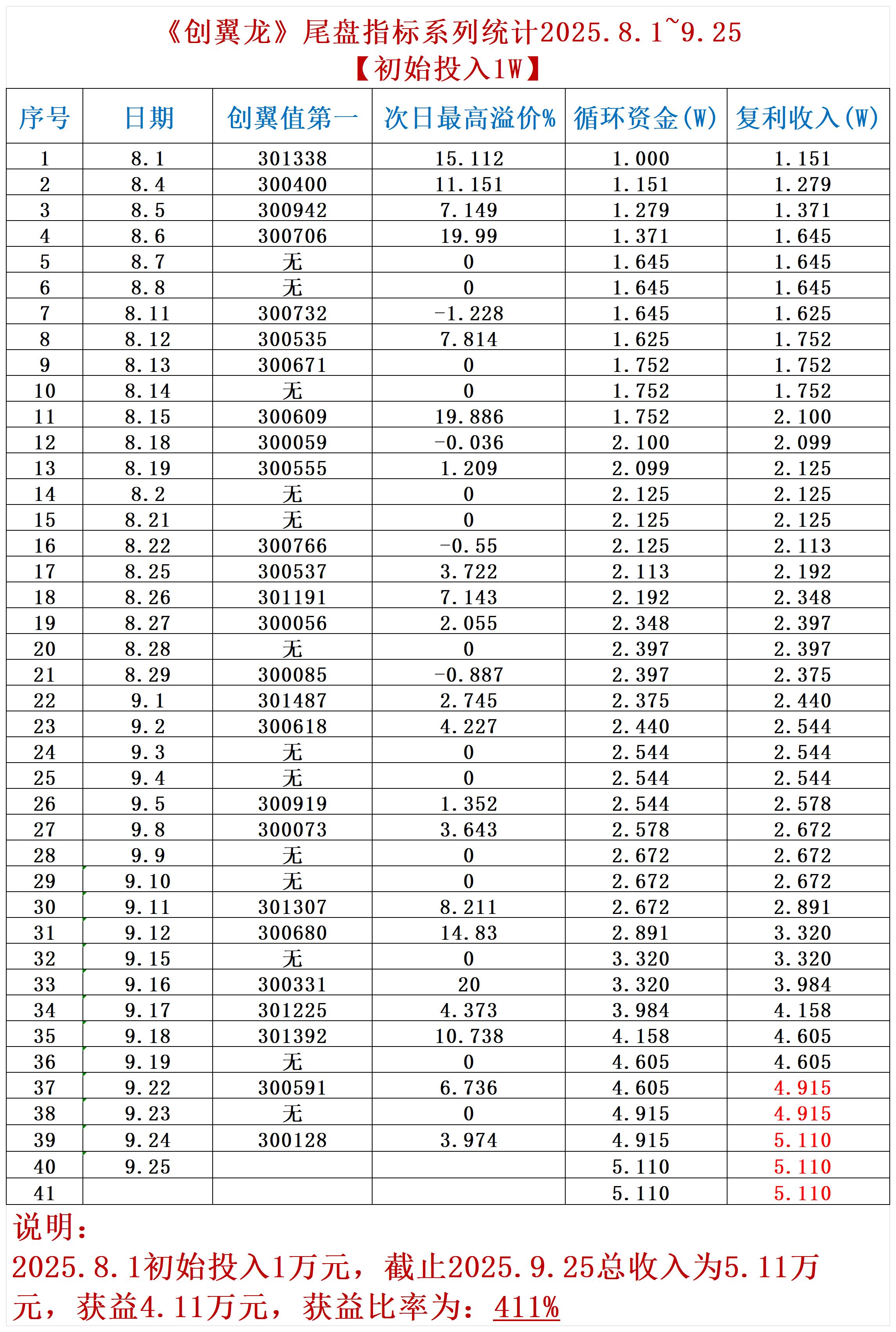 统计8月1日~至今_Sheet1(1).jpg
